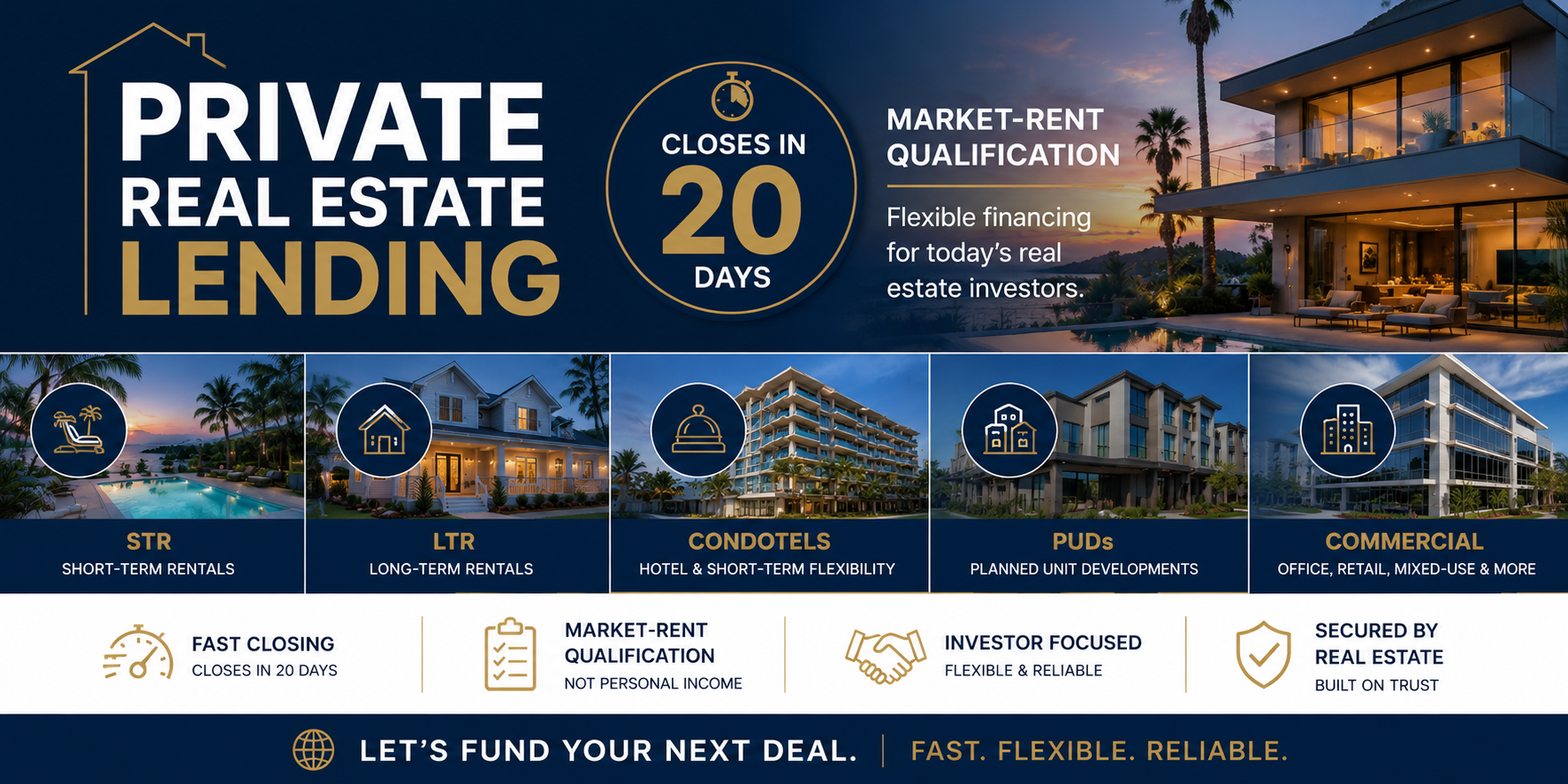FundNow Private Real Estate Capital — closes in 20 days, market-rent qualification, STR, LTR, condotels, PUDs, commercial